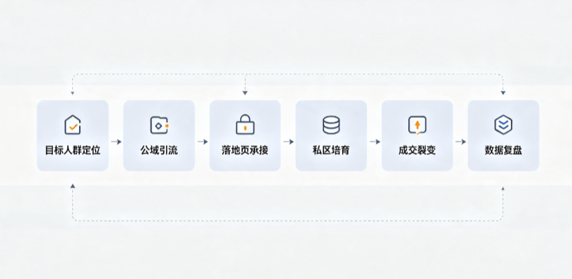 花垣县AI 搜索获客深度解析：把握生成式搜索红利，抢占 AI 智能体流量入口