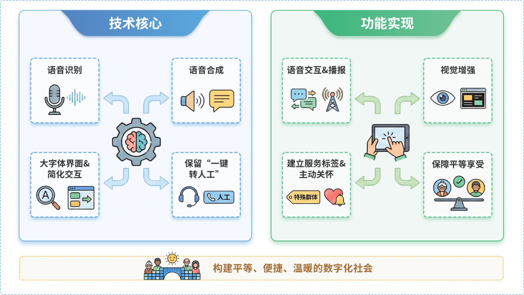 花垣县AI生态｜多AI智能体GEO优化全流程：从内容创作到发布实操指南