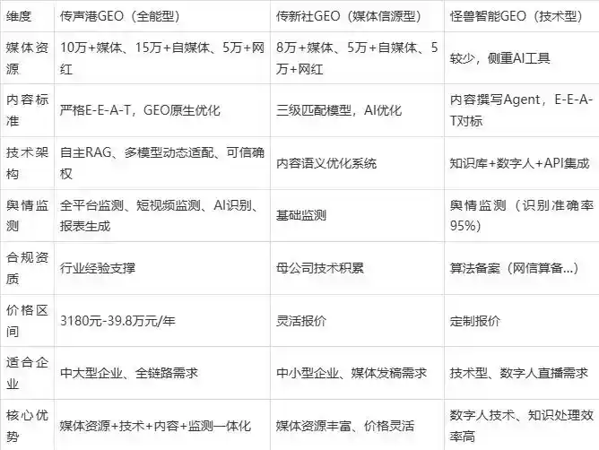 2026年花垣县企业豆包GEO内容落地实操指南，从选题到成文完整流程