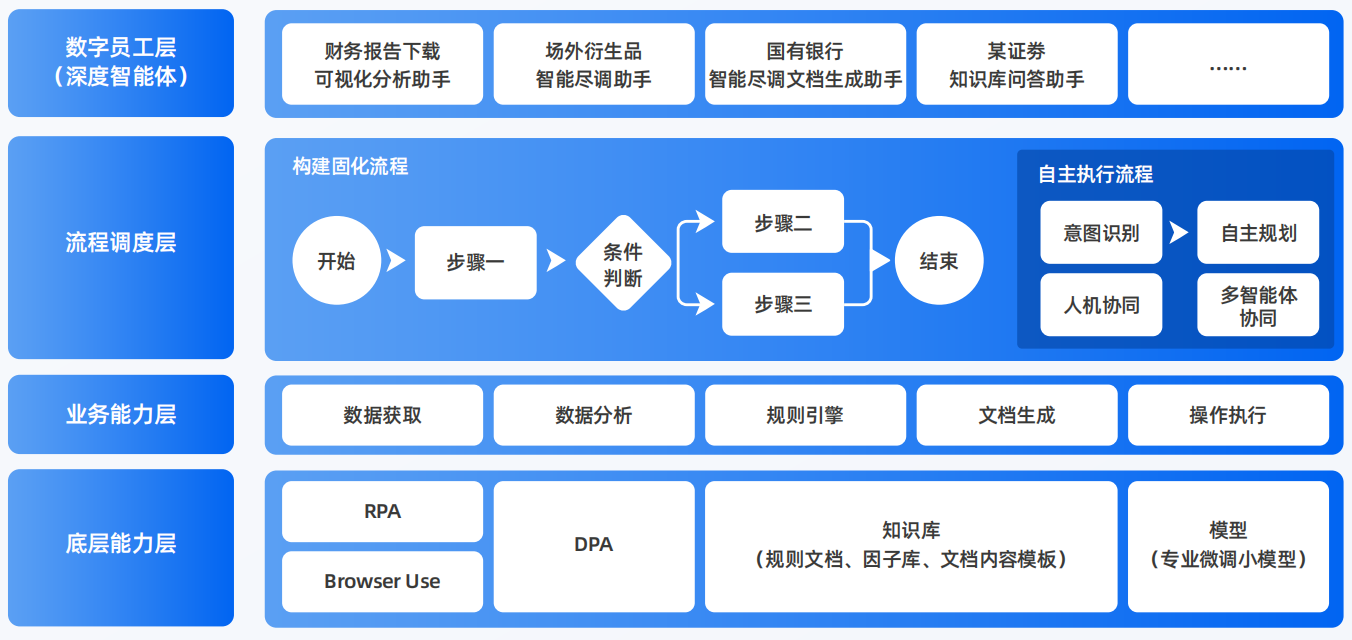 花垣县AI智能体工程搭建指南：架构设计、工具链与生产环境优化方案