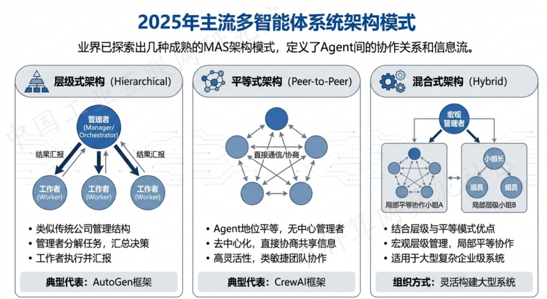 花垣县 AI 智能体商业应用探析：智能自主程序助力企业数字化升级