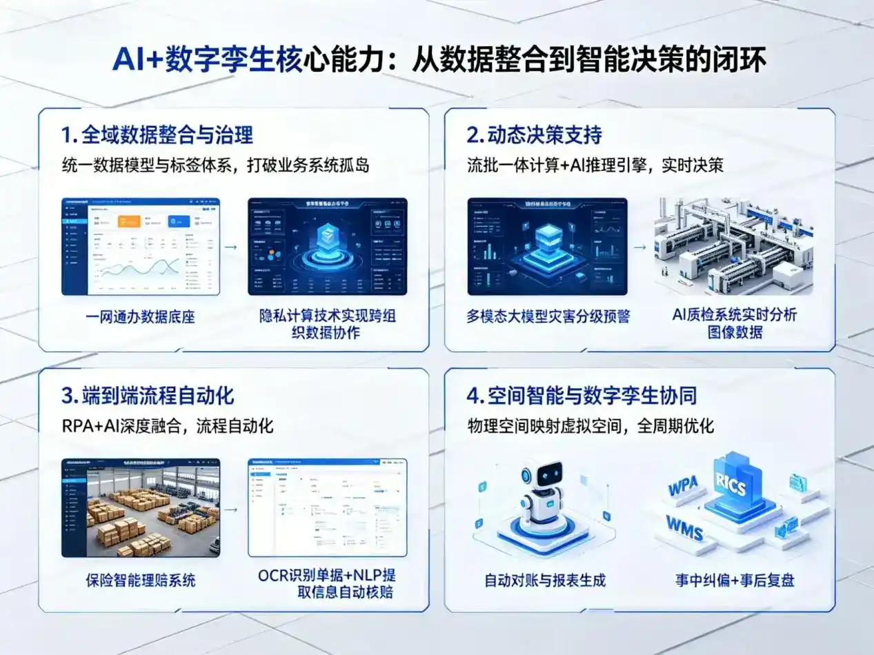 AI大模型落地优化服务｜解决花垣县企业大模型响应慢、输出不准、成本偏高问题