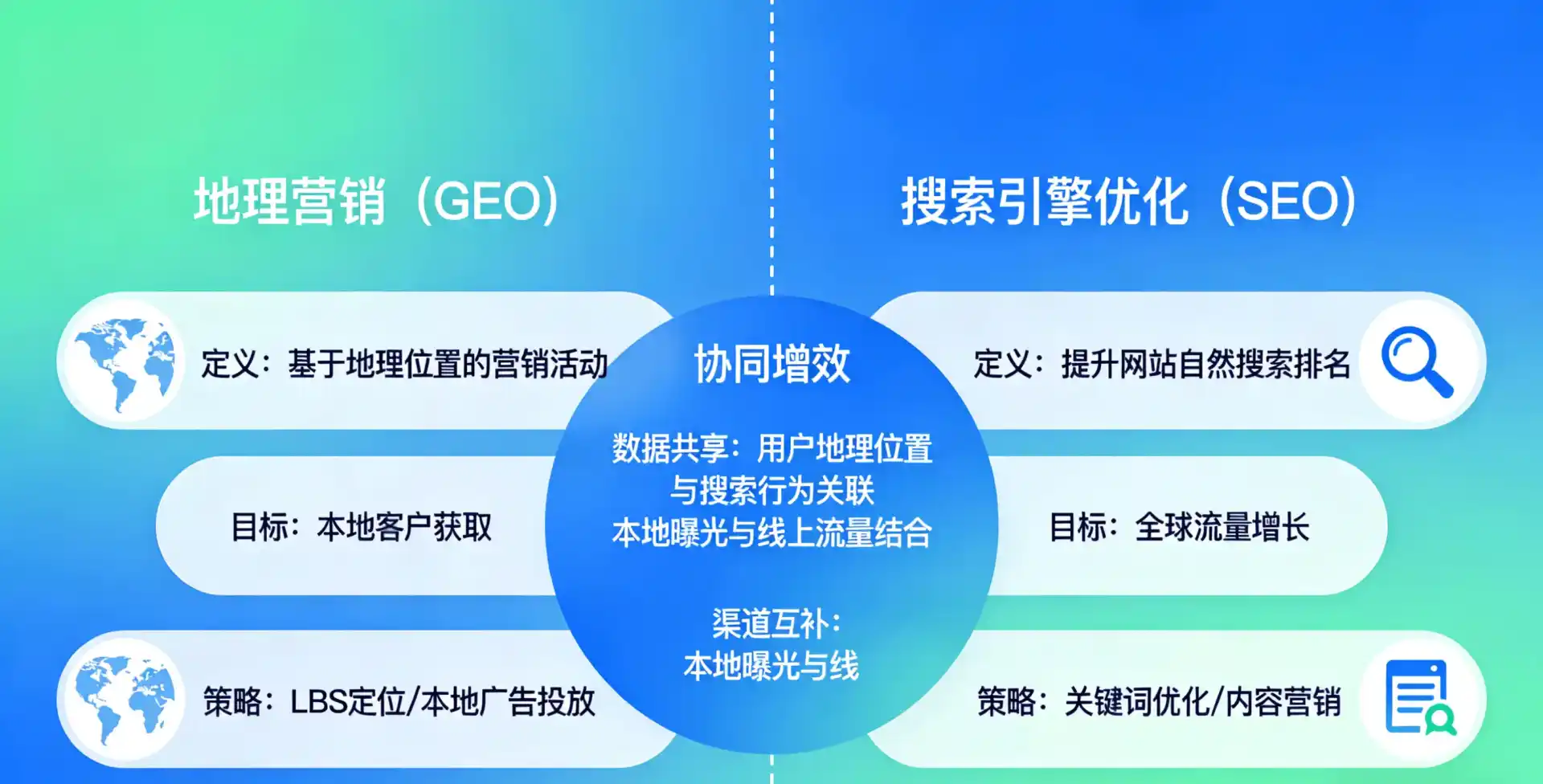 立足花垣县，从用户需求与流量逻辑，解读GEO优化的落地价值与应用前景