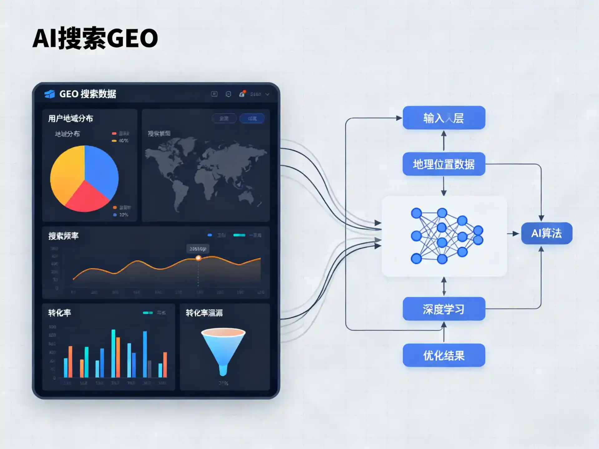 花垣县GEO优化服务商该如何筛选？生成式引擎优化行业实践观察